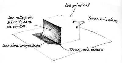 Sombras - explicacion1