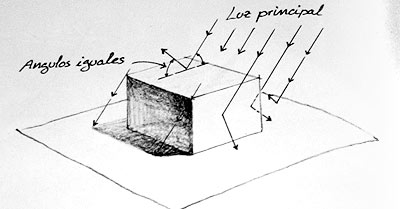 sombras-explicacion2