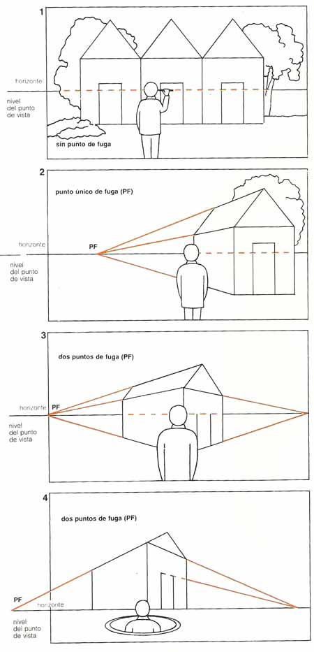 Perspectivas en dibujo