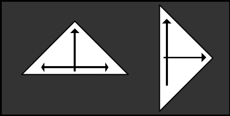 Formato triangular