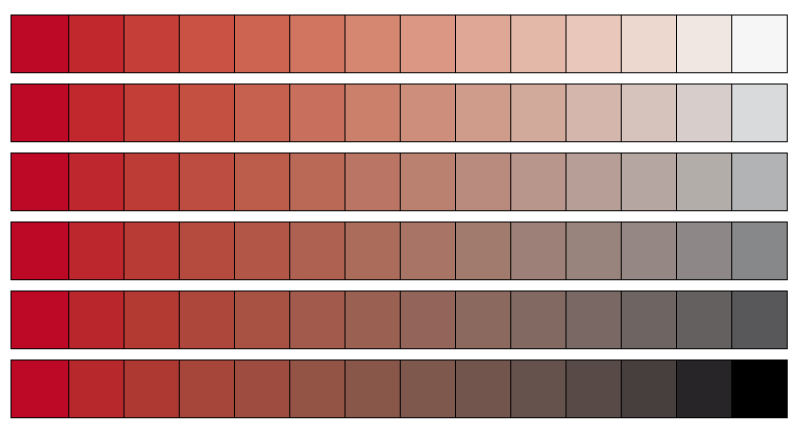 Neutral red