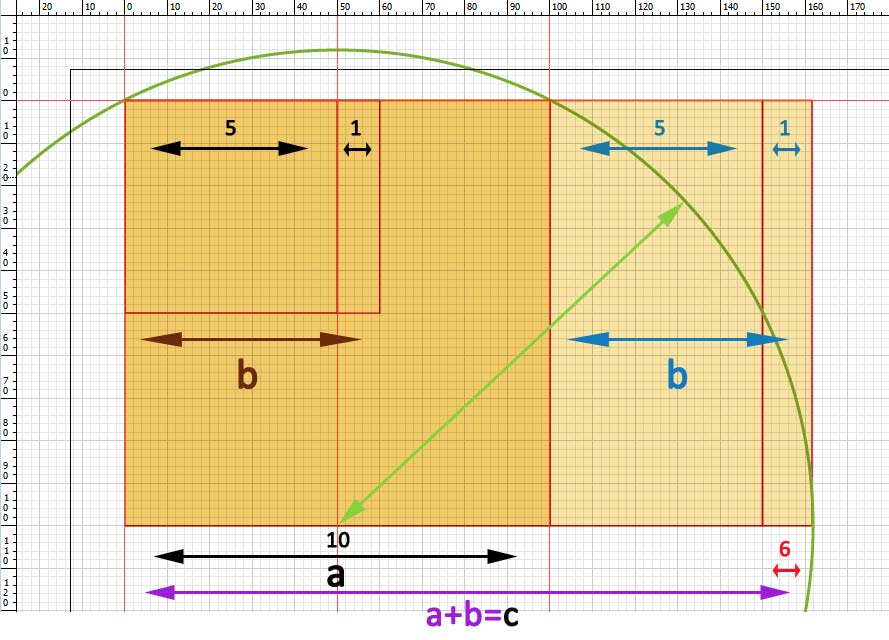 Visual schemes of the golden ratio
